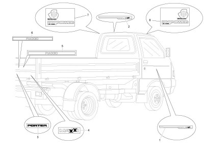 Πινακίδες και σήματα